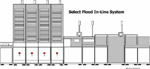 Lackieranlage Inline Select-Flood als Zeichnung